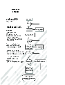 IBM Printer Type 7977 owners manual user guide