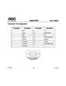 AOC Computer Monitor LM520 owners manual user guide
